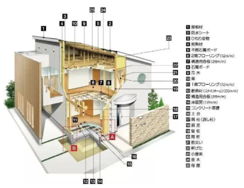 传统日式房屋结构（日式屋子的构造）