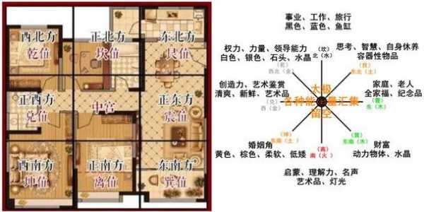 房间结构风水学（房间布局风水学）