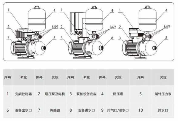 加压水泵结构原理（加压水泵的原理）