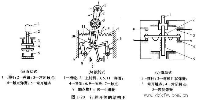 行程开关结构图（行程开关工作原理）