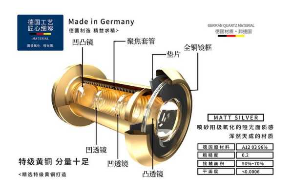 防盗门猫眼的结构（防盗门猫眼的结构图）