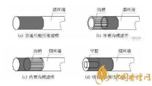 烟结构（烟结构和部首）