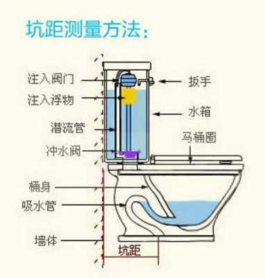 坐便器安装图解结构原理（坐便器安装方法视频）