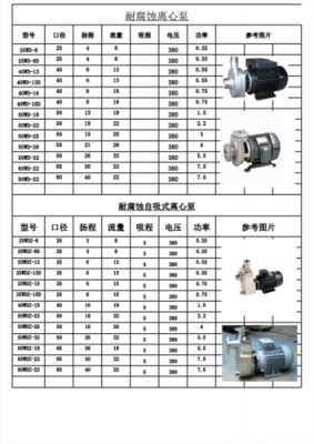 不锈钢自吸泵结构（不锈钢自吸泵型号规格）