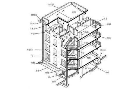 房子的结构介绍（房子的结构介绍图片）