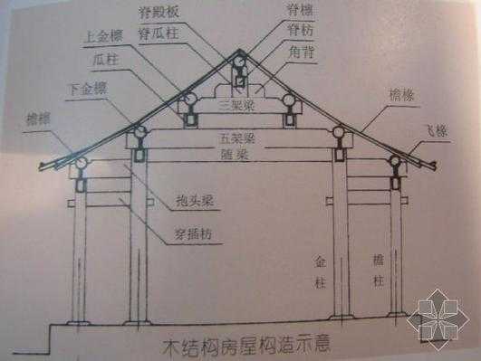 古建木结构术语（古建木结构施工图）
