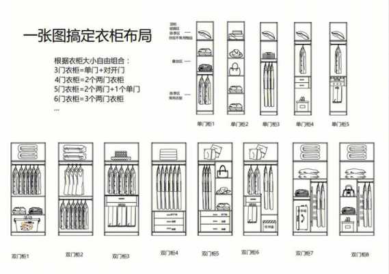 认识衣柜4结构（衣柜结构布局）