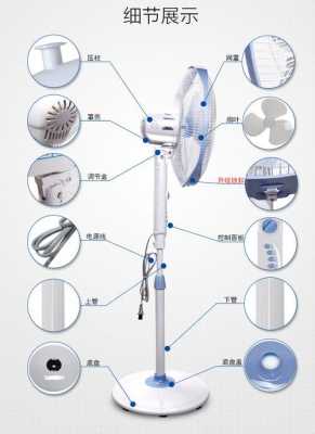 家用电风扇内部结构（电风扇里面的结构图）