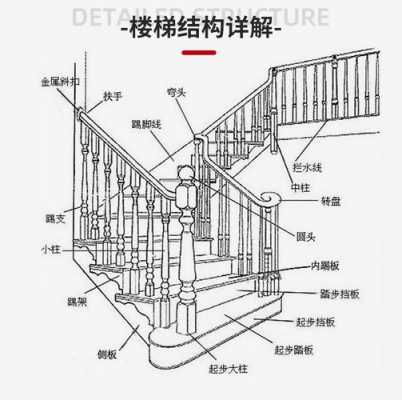 木质楼梯的结构原理（木质楼梯的结构原理图）