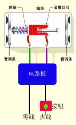 有线门铃结构（门铃的线）