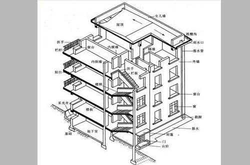 楼房顶层结构（楼房顶层结构图）