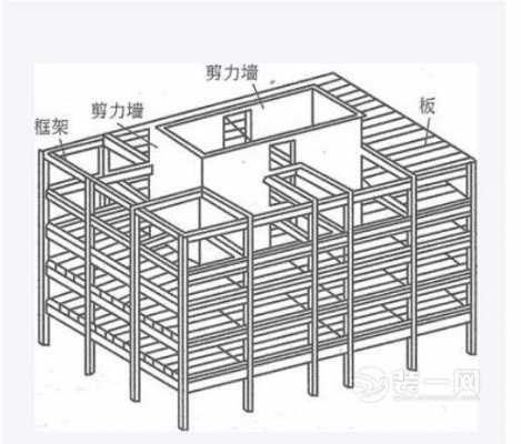 框架剪刀结构（框架剪刀结构和什么跨度结构）