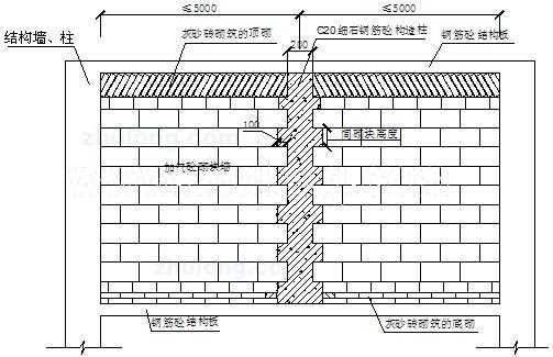 建筑二结构（二结构构造柱设置范围）