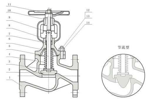 波纹管截止阀结构（波纹截止阀图纸）