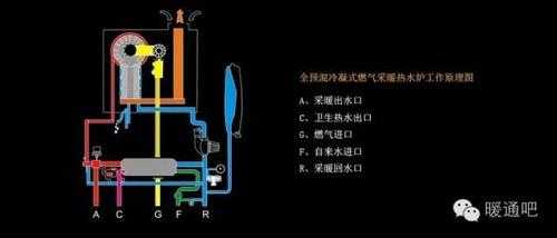 壁挂锅炉结构（壁挂锅炉结构示意图）