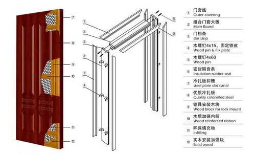 室木门结构图（一套完整的室内木门结构）