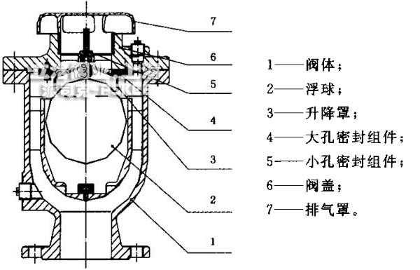 自动排气阀结构（自动排气阀结构有那几种）