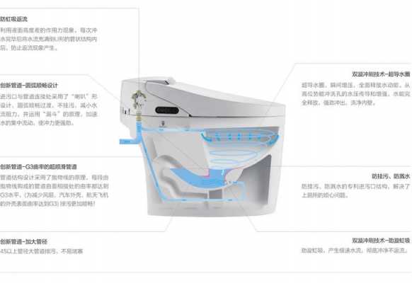 智能马桶结构图（直排马桶结构图）