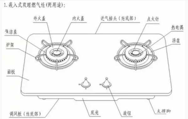 煤气灶结构详解图（煤气灶结构图介绍）