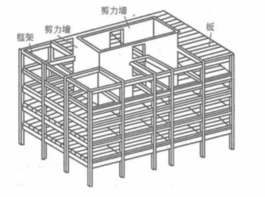 什么是框架剪力墙结构（什么是框架剪力墙结构的房子）