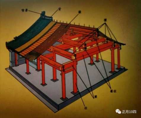 古代建筑框架结构（古建筑框架图）