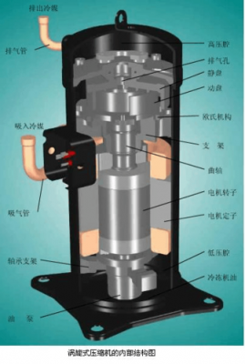 空调结构压缩机（空调结构压缩机图片）