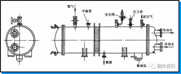 冷器的结构（冷凝器结构简图）