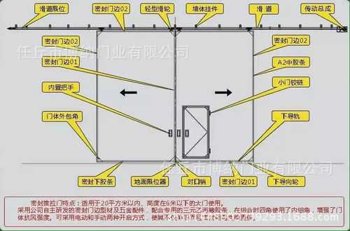 车间推拉大门结构（车间推拉门配件有哪些）