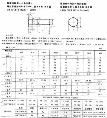 钢结构螺丝常用型号（钢结构螺栓种类）