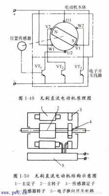 单相电机的结构图（单相电机的简图）