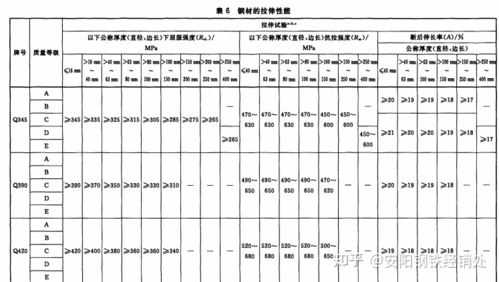 钢结构雪厚度（钢结构国标厚度）