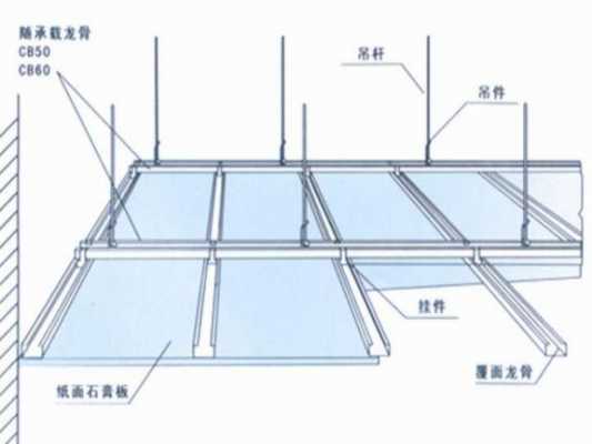 吊顶的结构图（吊顶的结构图怎么画）