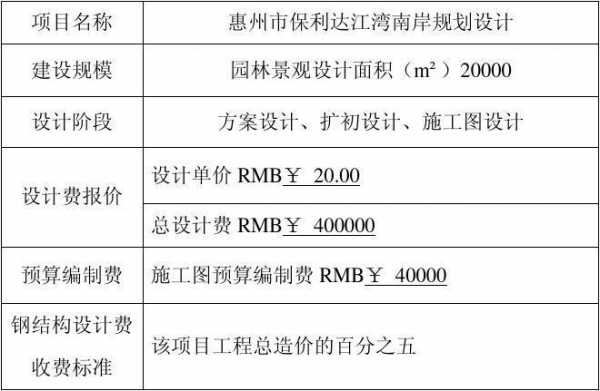 结构设计费（结构设计费一般多少钱）