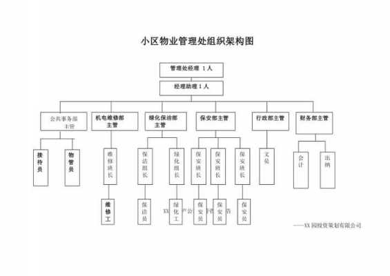 物业结构包括什么（物业结构包括什么内容）