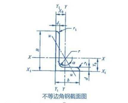 角铁结构（角铁结构图）