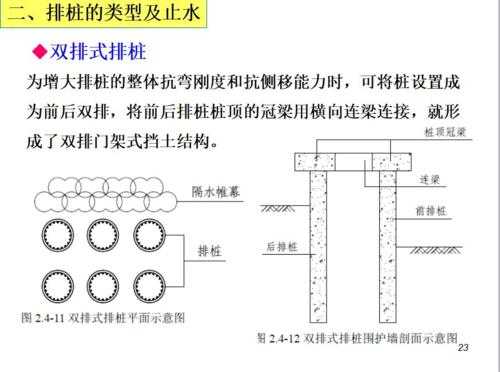 排桩钢结构支撑（排桩支护结构）