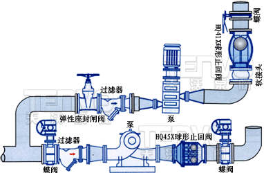 球形式止回阀结构（球形止回阀工作原理动画）