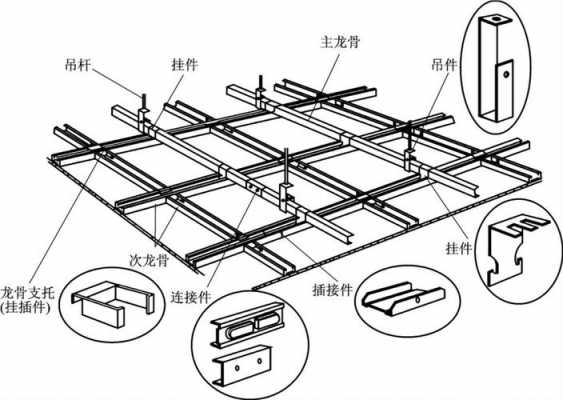 吊顶骨架结构（吊顶骨架结构示意图）