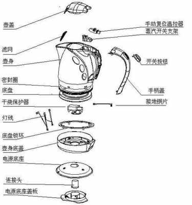 电水壶的结构图结构（电水壶解剖图）