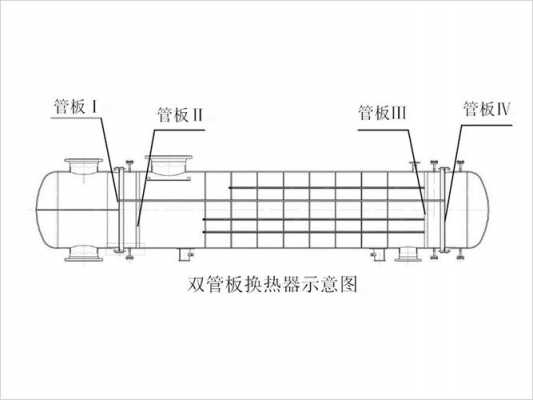 双管板结构类型选择（双管板结构类型选择什么）