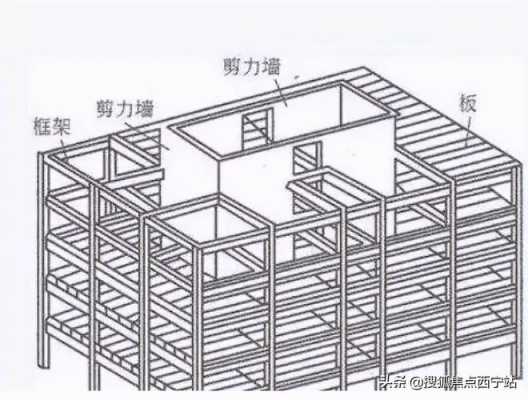 抗震墙结构定义（抗震墙结构定义是什么）