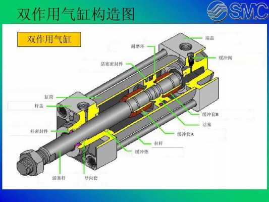 气缸结构有哪些（气缸的结构简图）