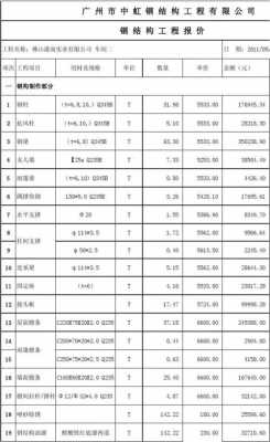 钢结构人工除锈价格（钢结构除锈工程量怎么算）