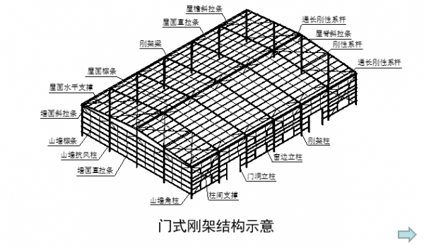 钢架结构幼儿园（钢架结构的详细说明和研究）