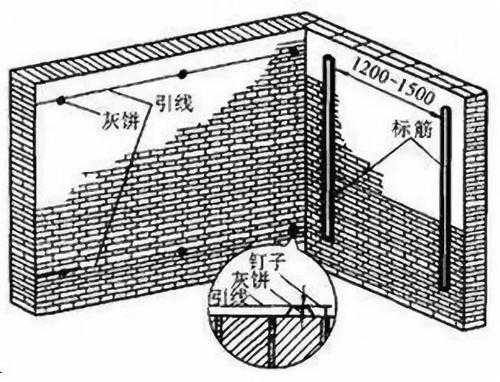 多层砖混结构放线（砖混结构放线示教程）