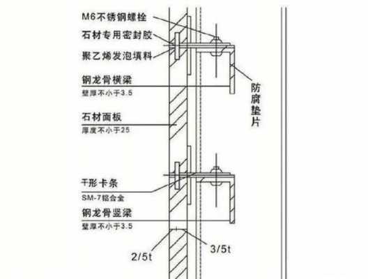 干挂结构说明（简述干挂法的构造做法）