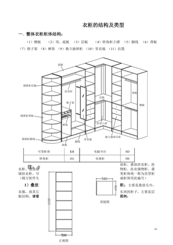 柜子主体结构（衣柜主体结构）