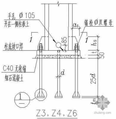 钢结构柱脚规范（钢结构柱脚是什么意思）