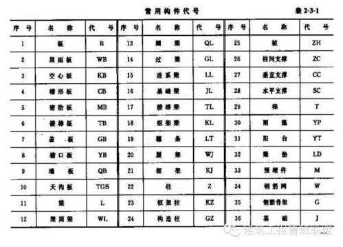 钢结构厂房符号大全（厂房钢结构图纸符号怎么看）