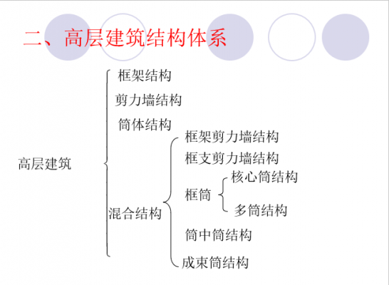 建筑结构及层次（建筑结构层次有哪些）